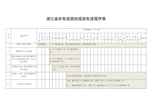 浙江省非免疫规划疫苗免疫程序表.docx