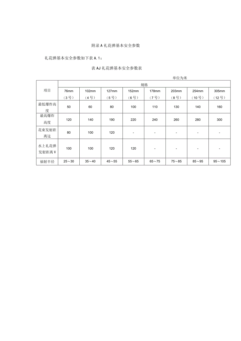 礼花弹基本安全参数、大型焰火燃放技术方案、流程、固定、安全评估报告、大型焰火燃放活动组织实施方案示例.docx_第1页