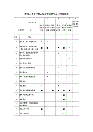 房建发电机交接试验母线螺栓搭接尺寸、拧紧力矩、最小净距、螺纹型接线端子的拧紧力矩.docx