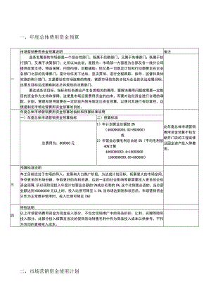 年度总体费用资金预算.docx