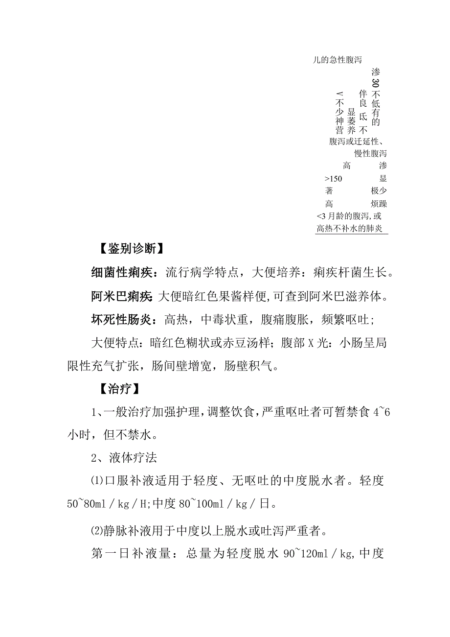 腹泻病诊疗常规.docx_第2页