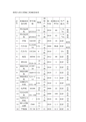 拟投入的主要施工机械设备表.docx