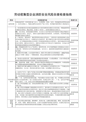 劳动密集型企业消防安全风险自查检查指南.docx