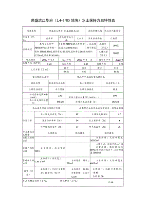 荣盛滨江华府L4-105地块水土保持方案特性表.docx