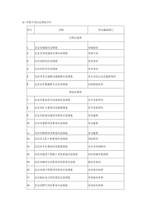 9.1市级专项应急预案目录.docx