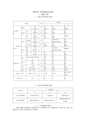 第四章工程类别划分标准.docx