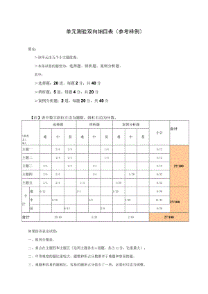 单元测验双向细目表（参考样例）.docx