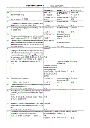 DISCIPLINARYCODE劳动纪律条例.docx