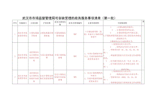 武汉市市场监督管理局可容缺受理的政务服务事项清单第一批.docx