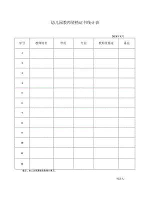 幼儿园教师有无资格证统计表.docx