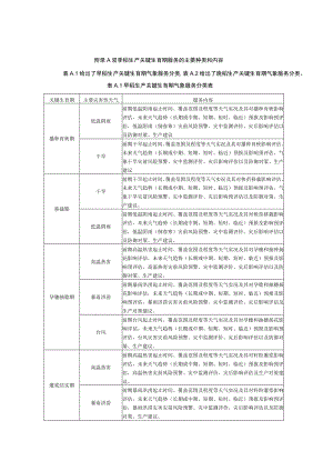 双季稻生产关键生育期服务的主要种类和内容.docx