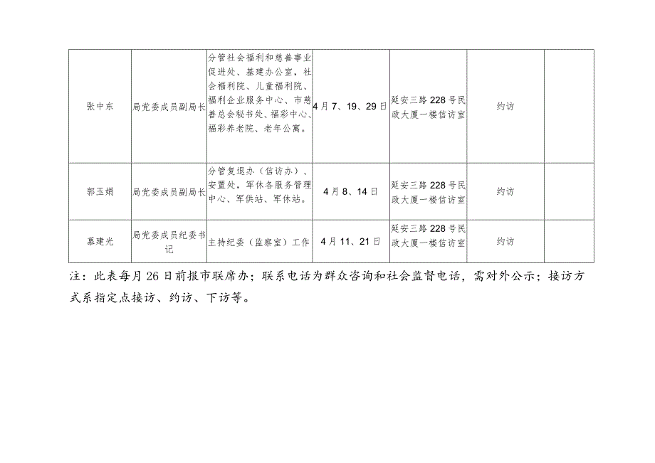 青岛市民政局领导干部接待群众来访计划表.docx_第2页