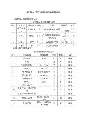 拟配备本工程的试验和检测仪器设备表.docx