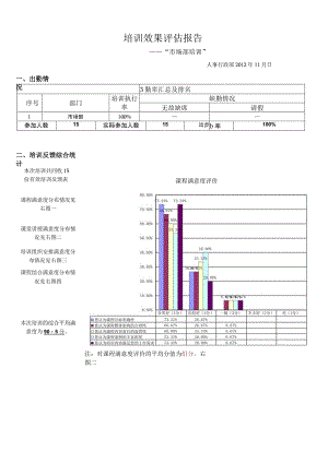 15_市场部培训效果评估报告.docx