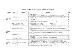 河南省2022年度氧化铝行业绿色发展评价标准.docx
