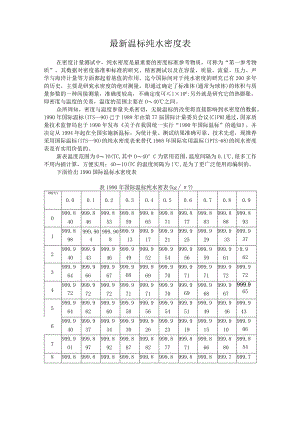 最新温标纯水密度表.docx