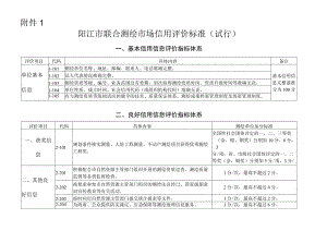 阳江市工程建设项目联合测绘实施细则（试行）.docx