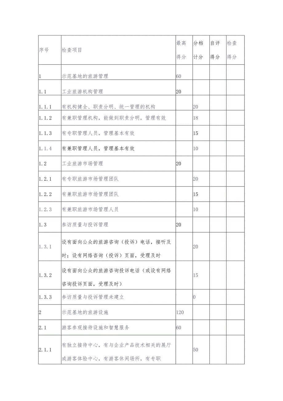 杭州市钱塘区工业旅游示范基地检查评定标准.docx_第3页