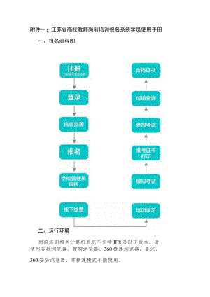 江苏省高校教师岗前培训报名系统学员使用手册.docx