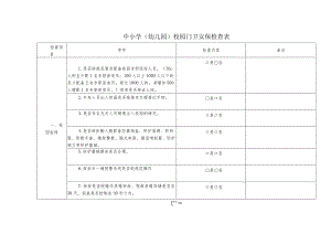 中小学（幼儿园）校园门卫安保检查表.docx