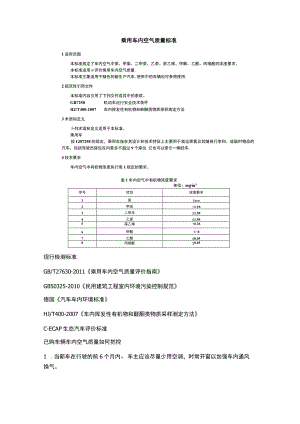 乘用车内空气质量标准.docx