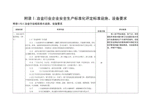 2023山东省冶金行业企业安全生产标准化评定标准设施、设备要求（8个单元）.docx