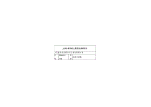 主排水泵危险源辨识卡模板.docx