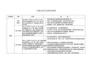 气象灾害应急响应标准.docx