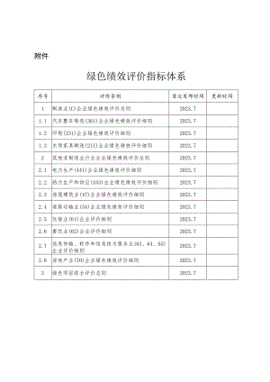 北京市企业和项目绿色绩效评价指标体系.docx