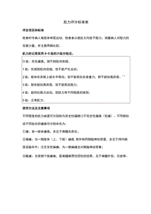 肌力评分标准表.docx