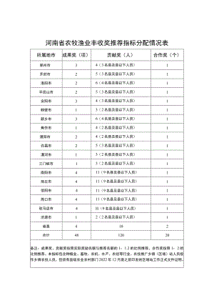 农业技术推广成果奖、贡献奖、合作奖申报书、应用证明.docx
