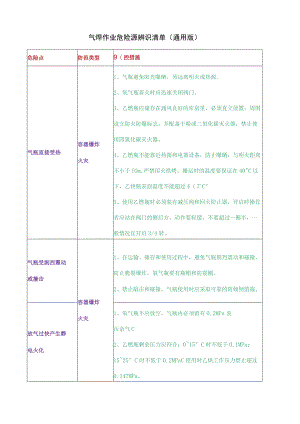 气焊作业危险源辨识清单(通用版)模板.docx