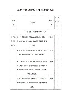 学院二级学院学生工作考核指标.docx