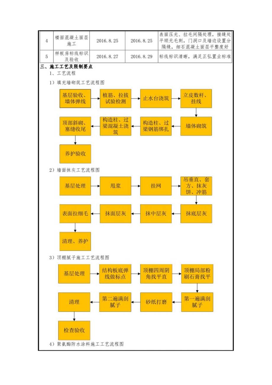 交房清水样板间BIM VR施工技术交底.docx_第3页