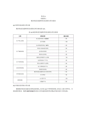 城市轨道交通典型信息系统分类分级表、典型系统说明.docx