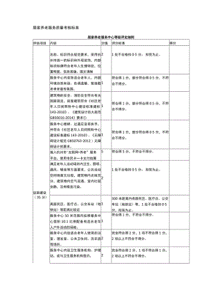 居家养老服务质量考核标准.docx