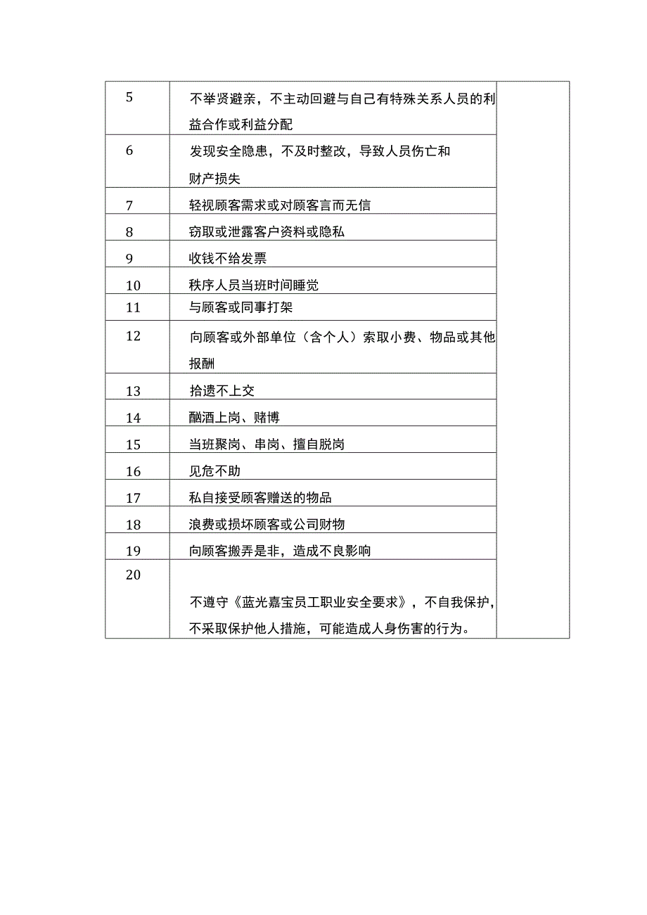 客户服务红黄线标准.docx_第2页