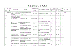 普通货物运输公司危险源辨识与评价清单模板.docx