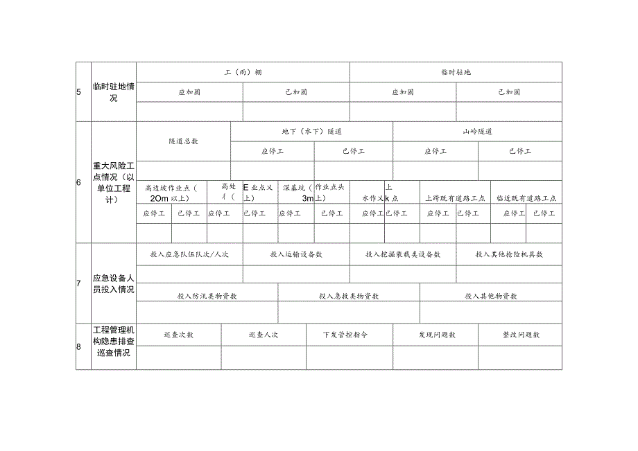 市交通建设工程防汛防台数据统计表.docx_第2页