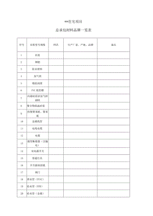 总包材料清单表.docx