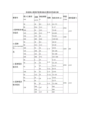 多级离心泵维护检修设备主要技术性能见表.docx