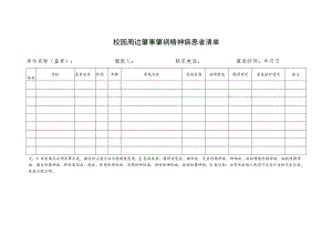校园周边肇事肇祸精神病患者清单.docx