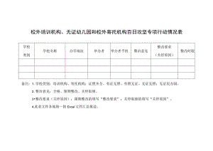 校外培训机构、无证幼儿园和校外寄托机构百日攻坚专项行动情况表.docx