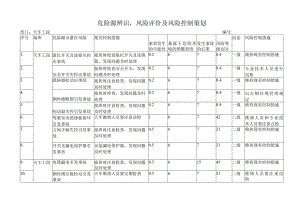天车危险源辨识清单模板.docx