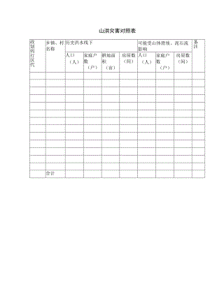 山洪灾害对照表.docx