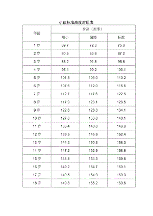 小孩标准高度对照表.docx