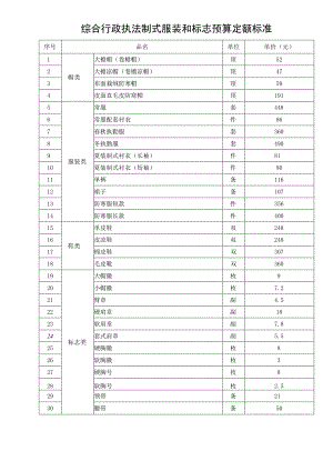 综合行政执法制式服装和标志预算定额标准表.docx