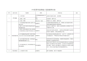 钻探施工危险源辨识表模板.docx