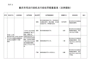 重庆市司法行政机关行政处罚裁量基准（法律援助）.docx