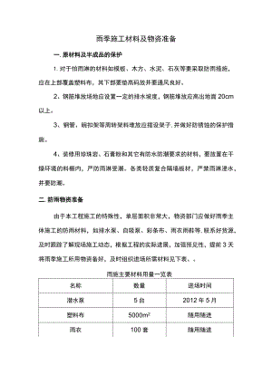 雨季施工材料及物资准备.docx
